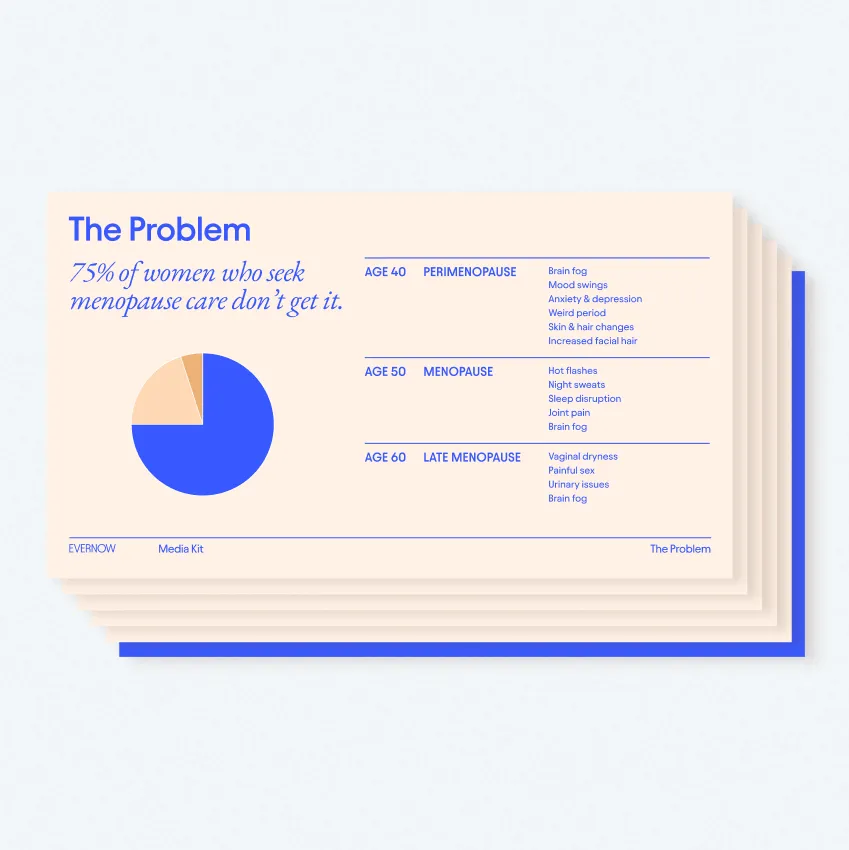 A stack of 5 slides, the top slide reads: "The Problem: 75% of women who seek menopause care don't get it."