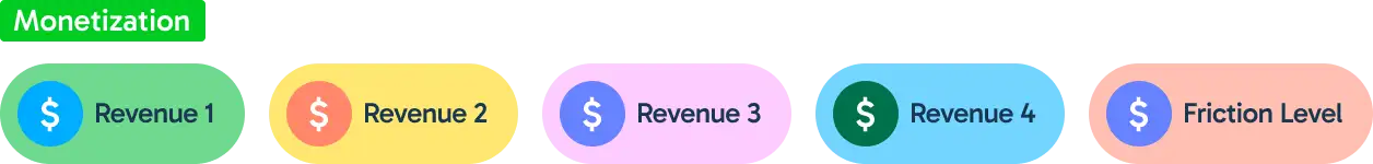 Monetization & Revenue
