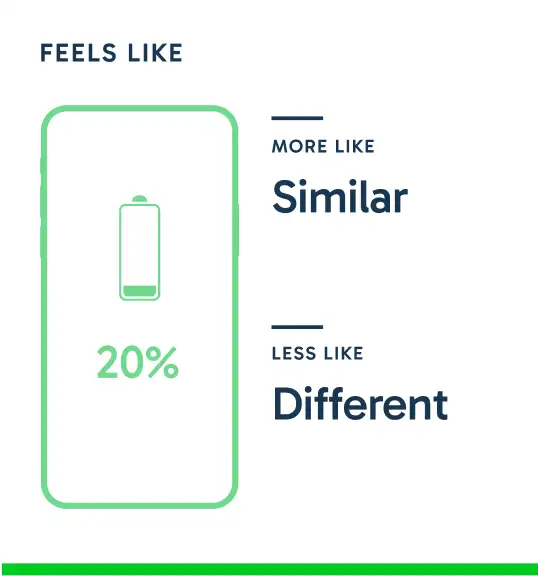 EV charging feels more like vs. less like