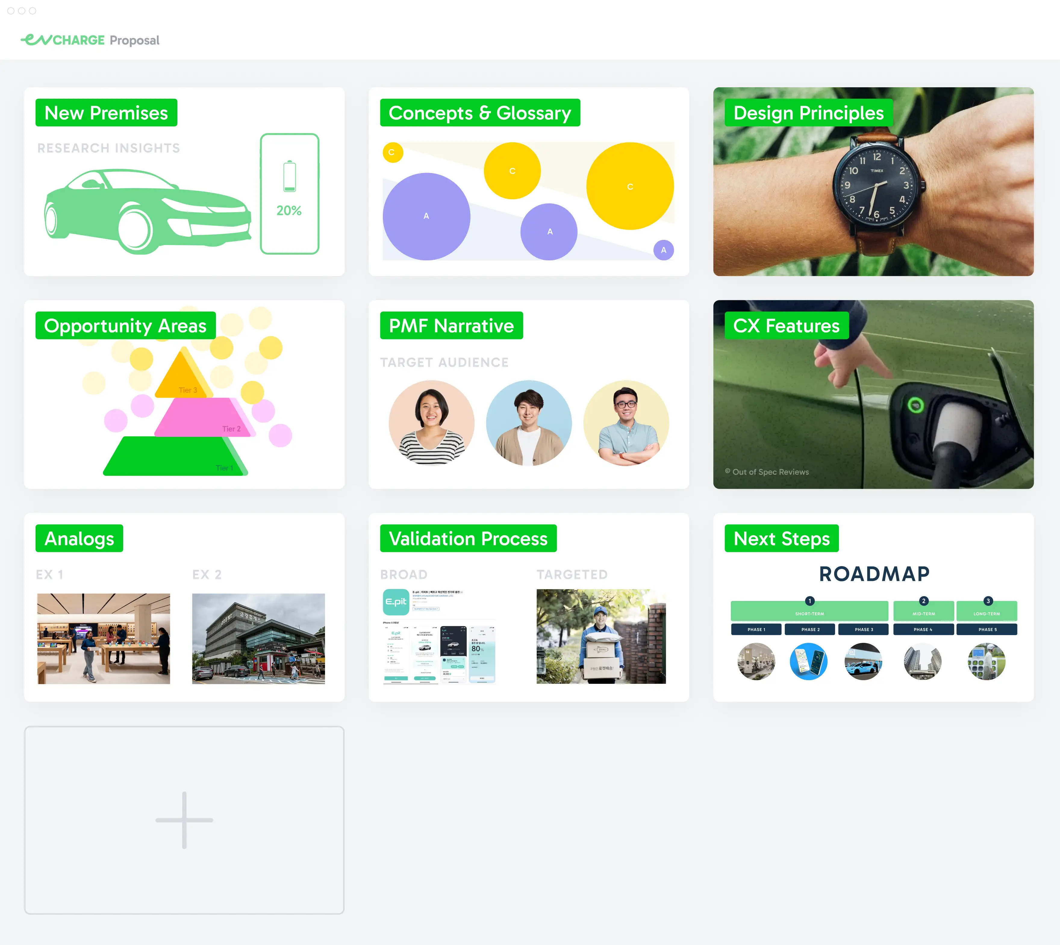 EV Charge Proposal presentation file window:
New Premises
Concepts & Glossary
Design Principles
Opportunity Areas
PMF Narrative
CX Features
Analogs & Antilogs
Validation Process
Next Steps