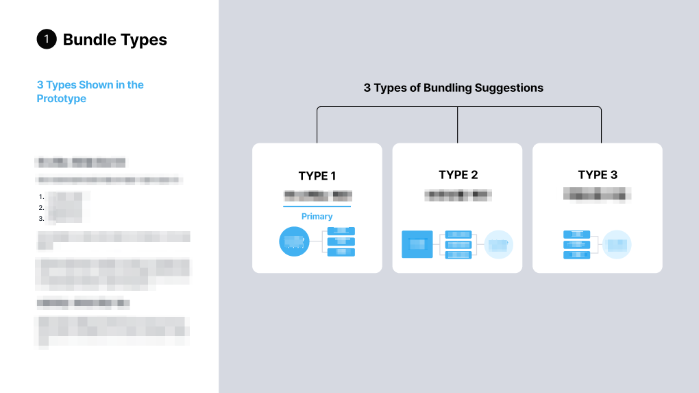 Bundle Types