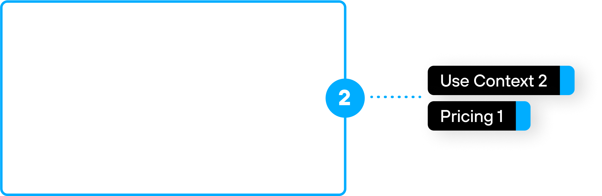 Component 2: Use context 2, Pricing 1
