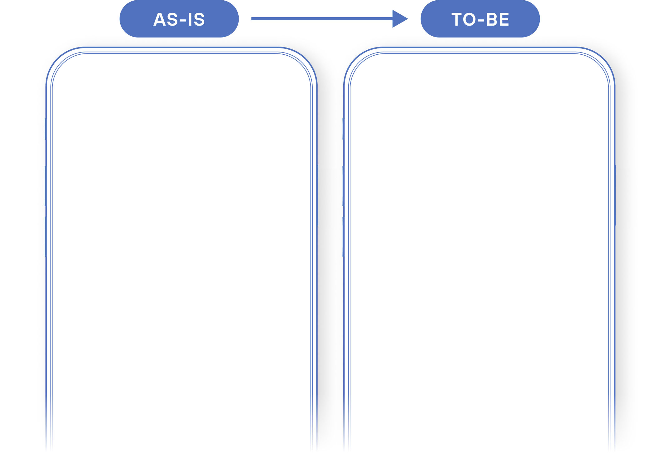 AS-IS vs. TO-BE