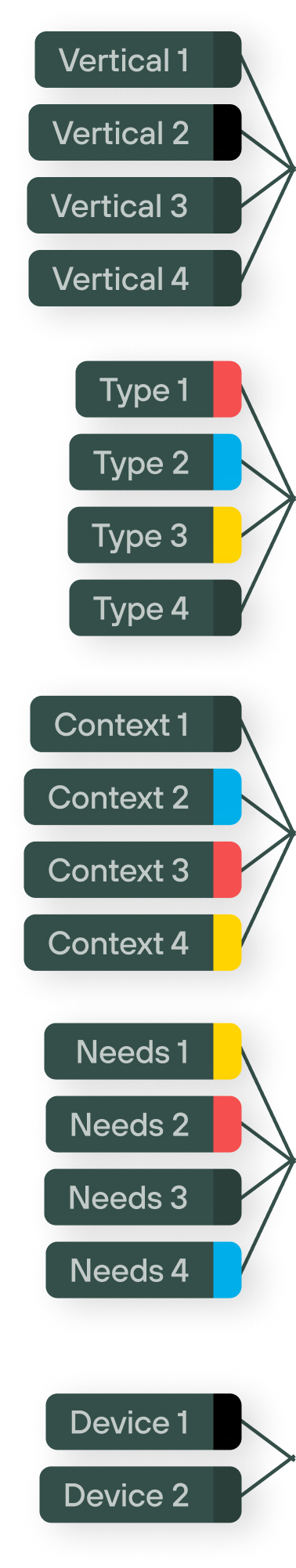Vertical 1, 2, 3, 4
Customer type 1, 2, 3, 4
Use context 1, 2, 3, 4
Unmet needs 1, 2, 3, 4
Device 1, 2