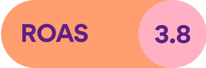 ROAS 3.8
