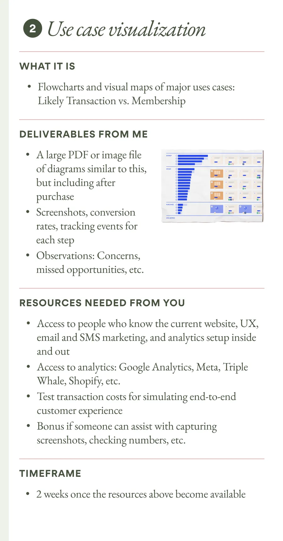 Sprint 2. Use case visualization