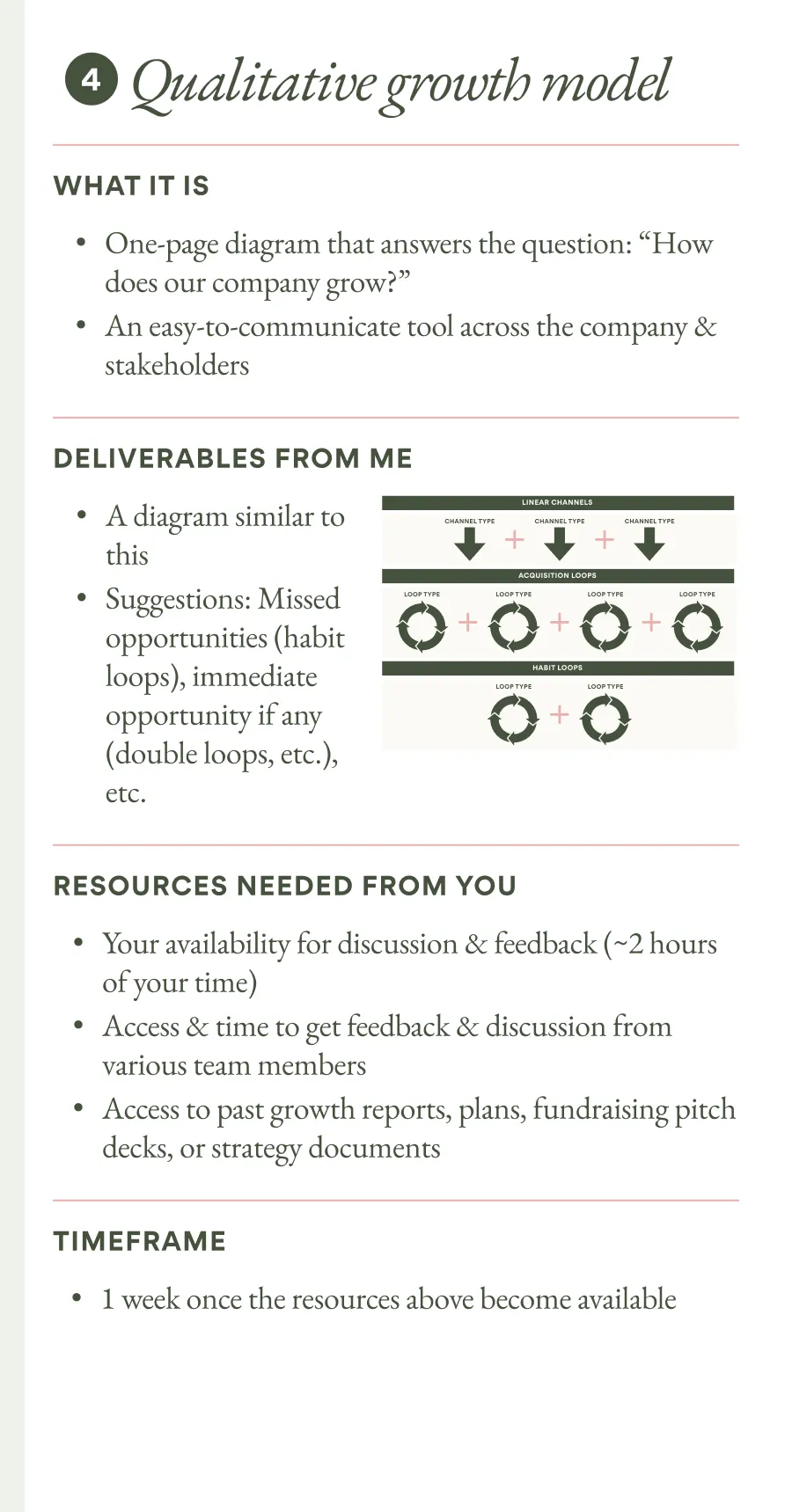 Sprint 4. Qualtative growth model